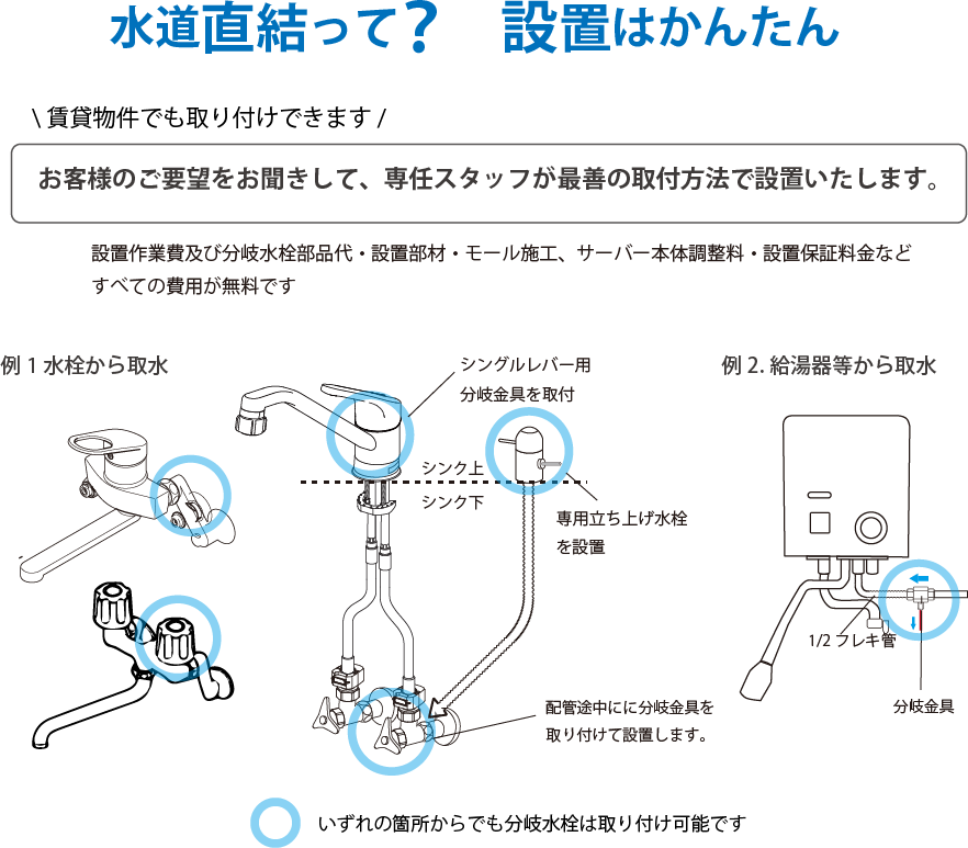 水道直結って？設置は簡単です！